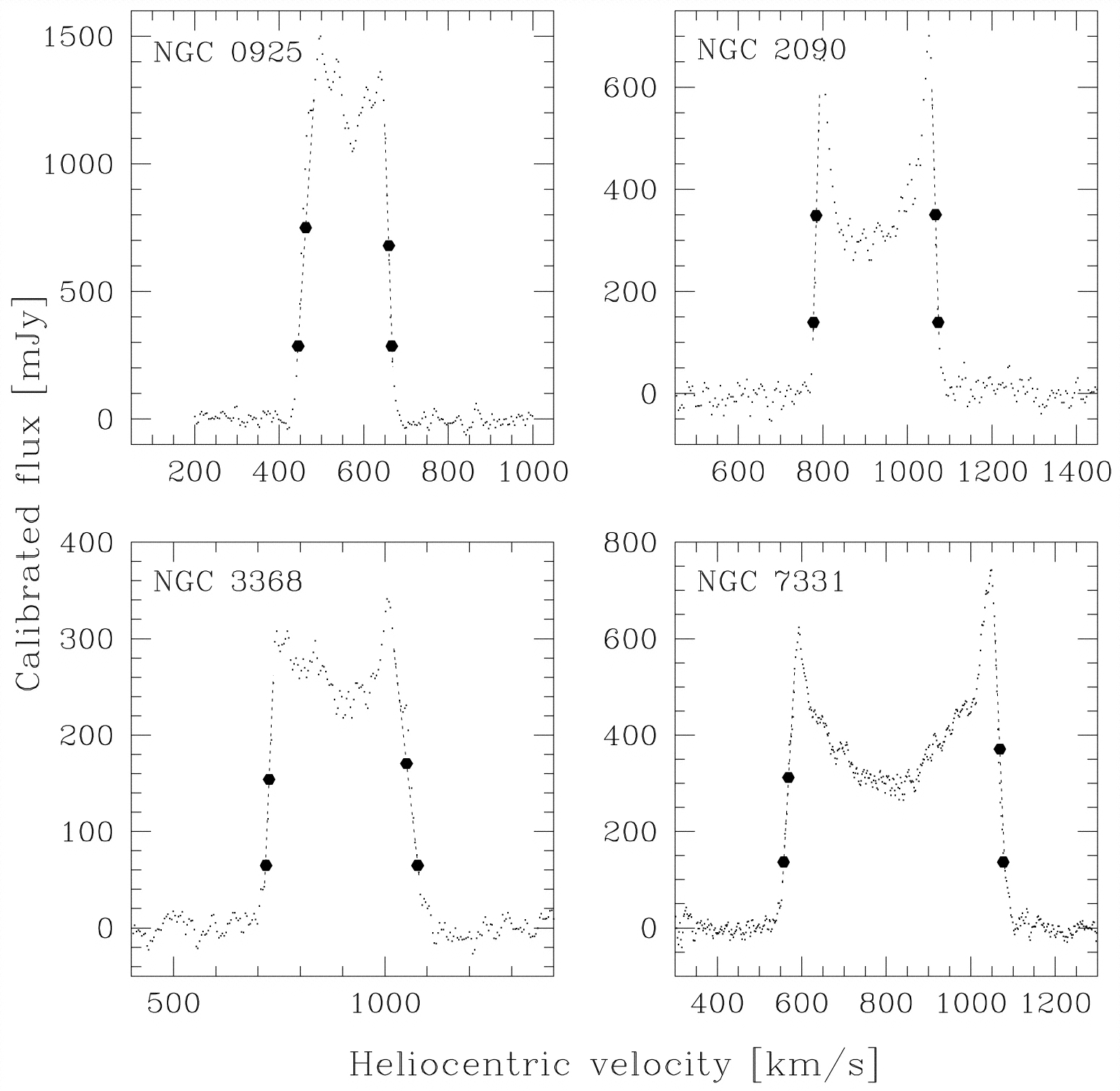 tullyfisher-spectra-macri2000.jpg