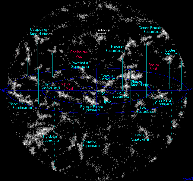 universe_superclusters.gif