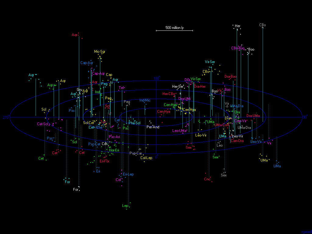 universe_superclusters_2.gif