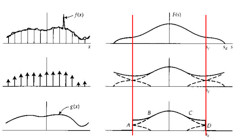 uvplane-aliasing.png