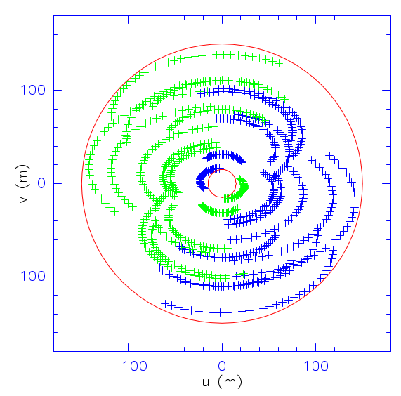 uvplane-sampling.png