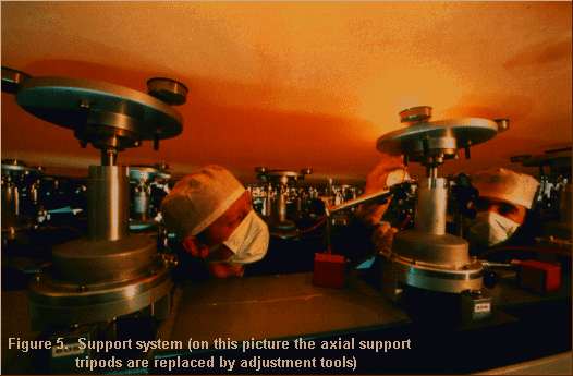 vlt-activeoptics.gif