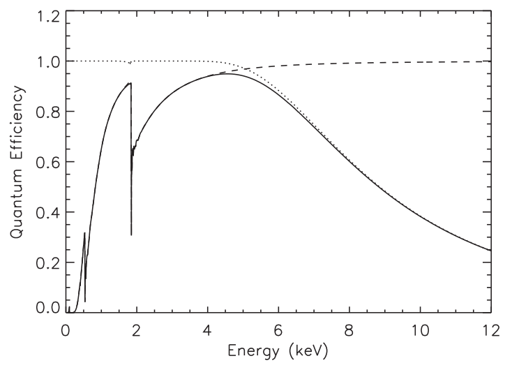 xray-CCD-quantumefficiency.png