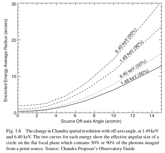 xray-chandra-FOV.png