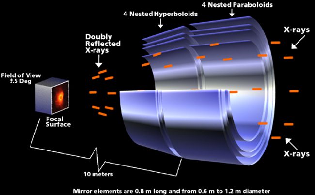 xray-chandra-optics.jpg