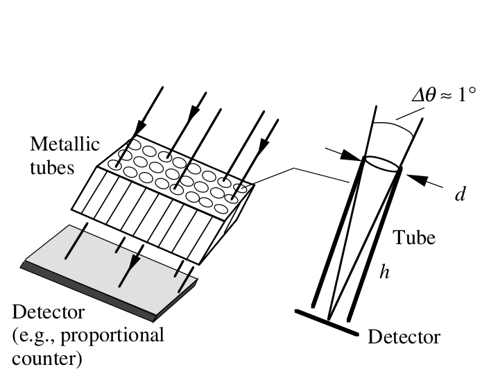 xray-collimator.jpg