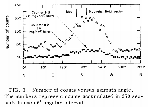 xray-giacconi1962-fig1.png