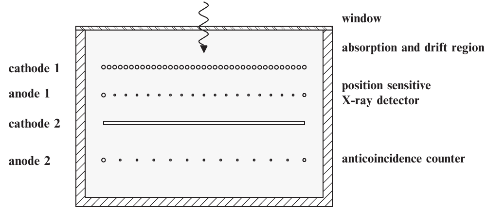 xray-multiwire-trumperFig41.jpg