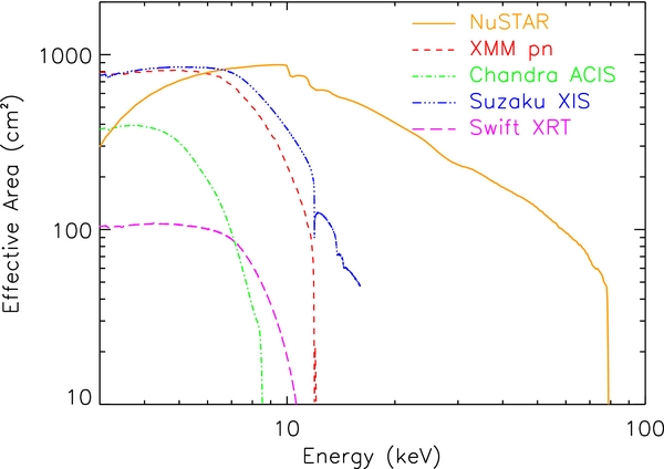 xray-nustar-effectivearea.jpg