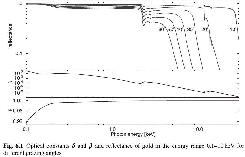 xray-reflectivity-gold-2.jpg