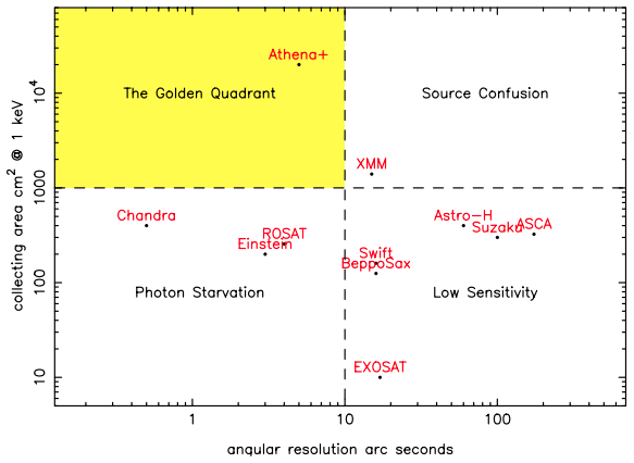 xray-telescopes-performances.png